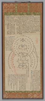 Image for Esoteric Buddhist Monks to Visualize Unification with the Buddha Dainichi