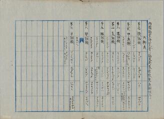 List of Insects that the Bureau of Agriculture Exhibited at the National Industrial Exhibition