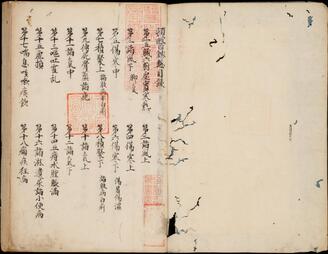 Medical Book (Ton'ishō)